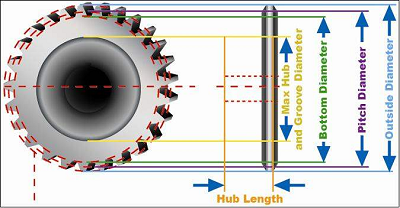 Roller Chain Sprocket Pitch Diameter Chart